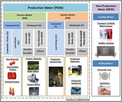 Ms_water_usage_project