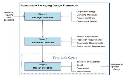 Jc_biopolymers_in_packaging_app_project