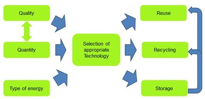 Yl_waste_energy_recovery_project