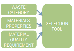 Project_image_reconfigurable_recycling